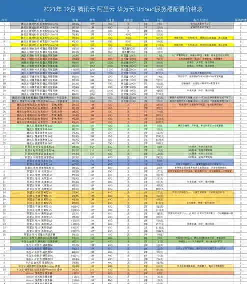 云服务器厂商价格表，云服务器厂商价格大揭秘，深度解析各大品牌性价比与性价比之选