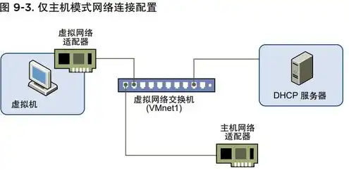 大多数网络应用服务器采用什么模式，网络应用服务器主流模式解析，为何采用分布式架构？