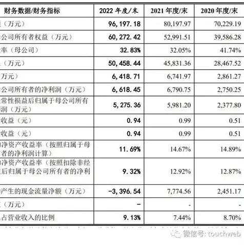 对象存储缺点，深入剖析对象存储的五大缺陷与挑战