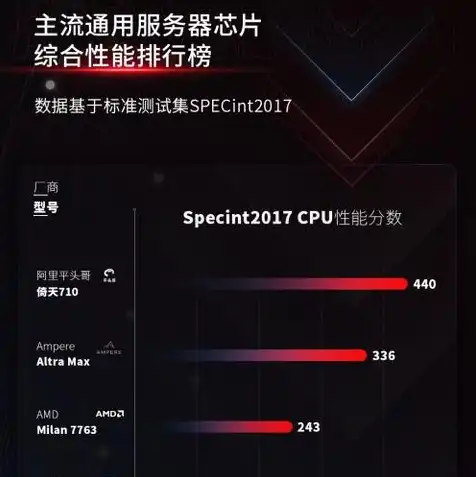 华为云服务器CPU，华为云服务器CPU性能解析，技术优势与应用场景深度探讨