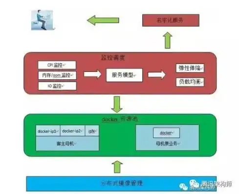 对象存储调度问题，对象存储数据调度策略研究及其在智能存储系统中的应用意义