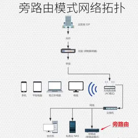 物理机和虚拟机桥接ping不通怎么办，物理机与虚拟机桥接网络故障排查与解决指南