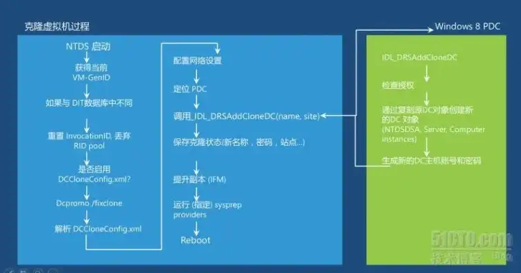 虚拟机系统克隆的优点有什么，虚拟机系统克隆的五大优点及其在实际应用中的优势分析