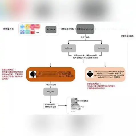 小米云服务是什么功能，小米云服务，智能生活新伴侣，云端存储与同步的无限可能