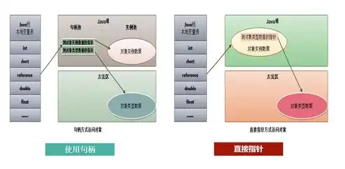 对象存储访问方式，深度解析对象存储访问方式，高效、安全、便捷的数据存储与管理之道