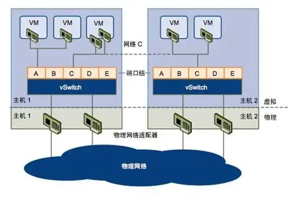 物理机服务器如何搭建网络，物理机服务器搭建指南，从零开始构建高效网络环境