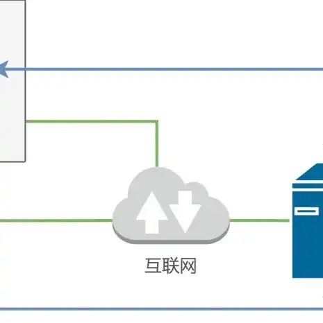 云服务器怎么和内网连接，云服务器与内网连接，技术实现与安全策略详解