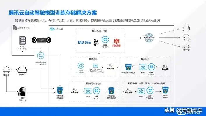 腾讯云对象存储，腾讯云对象存储，高效、安全、便捷的云存储解决方案详解