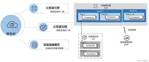 云和虚拟机的差别是什么，云计算与虚拟机，深入解析两者之间的本质区别与应用场景