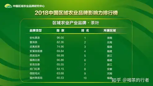 中国云服务排行榜最新，2023年中国云服务排行榜，新格局下的云服务市场风云变幻