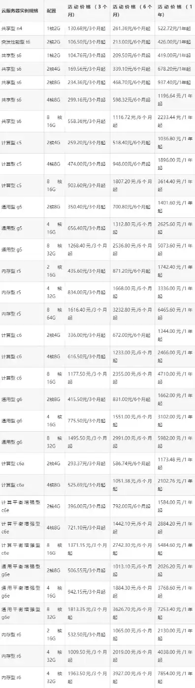 云服务器ecs报价多少钱，云服务器ECS报价解析，不同配置、价格及优惠策略全面揭秘