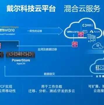 vmware虚拟机迁移的详细步骤，VMware虚拟机迁移详细步骤及操作指南