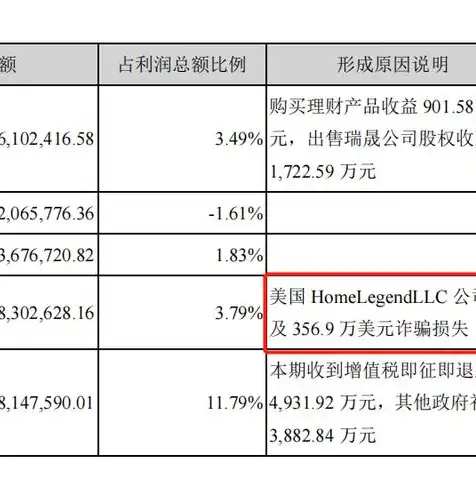 电信云主机租用多少钱，揭秘电信云主机租用价格，性价比之选，助力企业高效发展