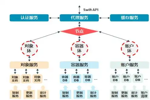 对象存储品牌有哪些种类，深入解析，国内外主流对象存储品牌及市场格局