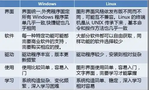 linux服务器选择哪个版本，Linux服务器系统版本对比及选择指南，从稳定性到适用场景深度解析