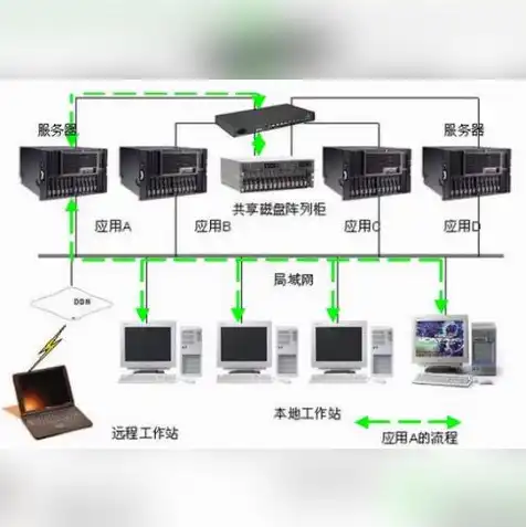 100台服务器能做什么工作，100台服务器集群，揭秘其强大功能与无限可能