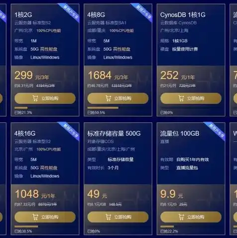 便宜云服务器租用，深度解析，便宜云服务器租用攻略，助您轻松实现高效网络服务