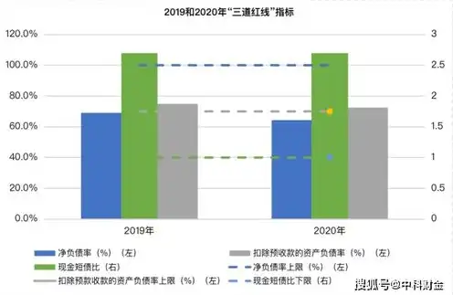 云端服务器打游戏延迟高，云端服务器打游戏，揭秘高延迟背后的真相及解决方案