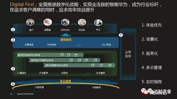 华为云服务器，创新驱动，构建未来企业数字化转型基石