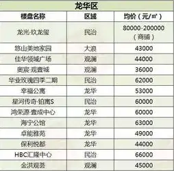 vps主机租用价格表，深度解析VPS主机租用价格，全面了解市场行情与选择指南