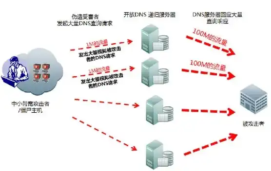 云服务器和域名什么关系啊，云服务器与域名之间的紧密联系及其在互联网世界中的重要性