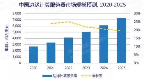 全球服务器市场份额排名，2022全球服务器市场排名解析，解读行业格局与未来趋势