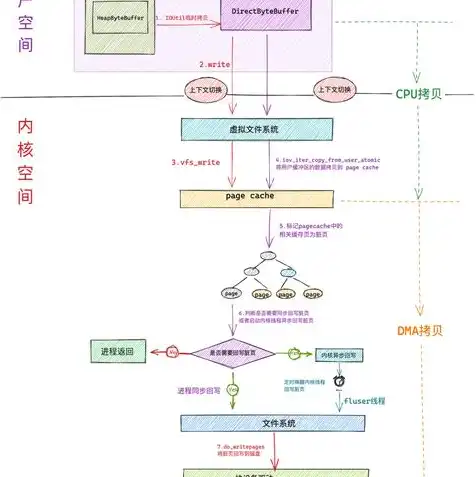 阿里云服务器怎么使用appimage，阿里云服务器Linux系统入门指南，轻松使用AppImage应用程序