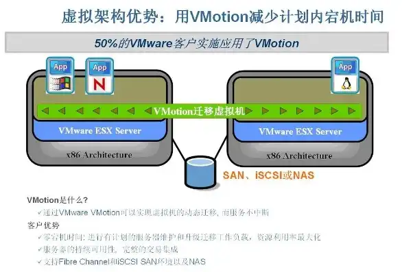 服务器虚拟机的主要功能有哪些，深入解析服务器虚拟机的主要功能与应用