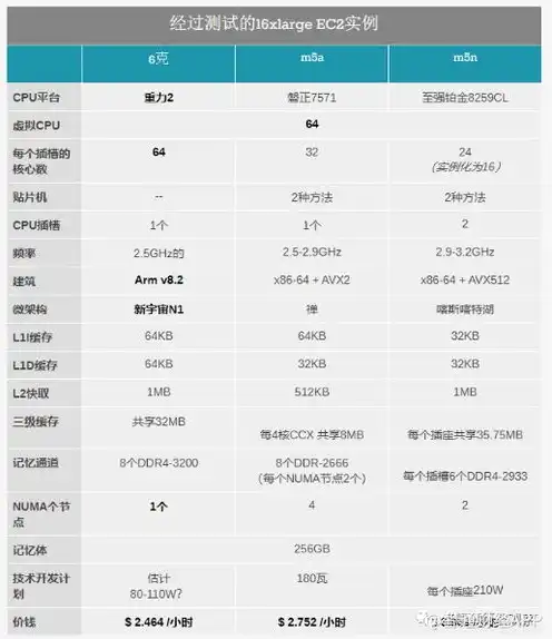 亚马逊服务器配置，亚马逊服务器价格全面解析，配置、性能与性价比一网打尽