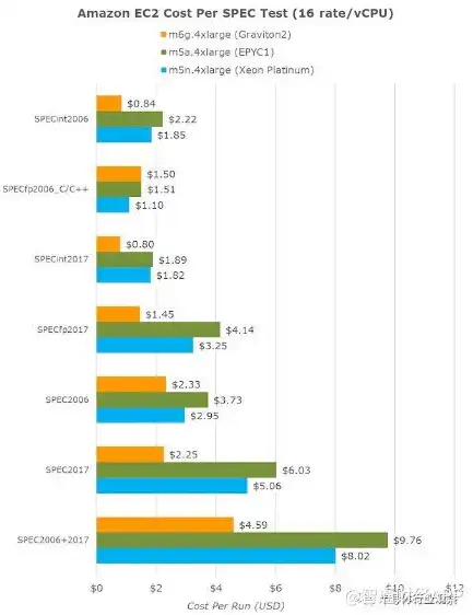 亚马逊服务器配置，亚马逊服务器价格全面解析，配置、性能与性价比一网打尽
