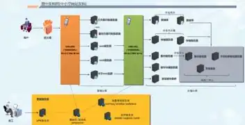 服务器主要配置哪些参数组成，深入解析服务器主要配置参数，构建高效稳定的服务器系统