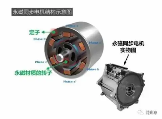 电梯同步主机优缺点有哪些，电梯同步主机优缺点分析，全面解析其优势与挑战