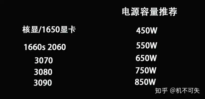 电脑主机什么配置性能好一点，深度解析，电脑主机配置攻略，带你选购高性能电脑主机！