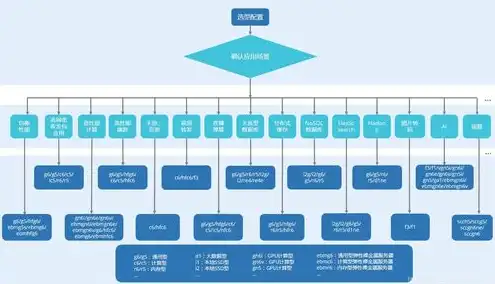 阿里云服务器做什么用的，阿里云服务器，企业级云计算解决方案，助力数字化转型升级