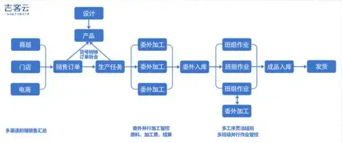 云服务器功能介绍，全方位解析云服务器功能，助力企业数字化转型