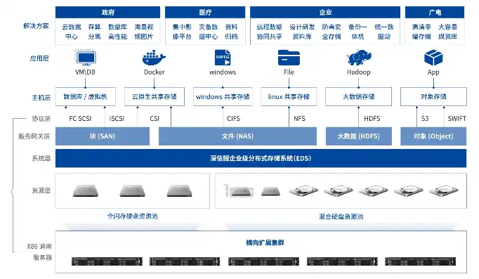 深信服云桌面服务器价格是多少，深信服云桌面服务器价格解析，全面了解性价比与性能