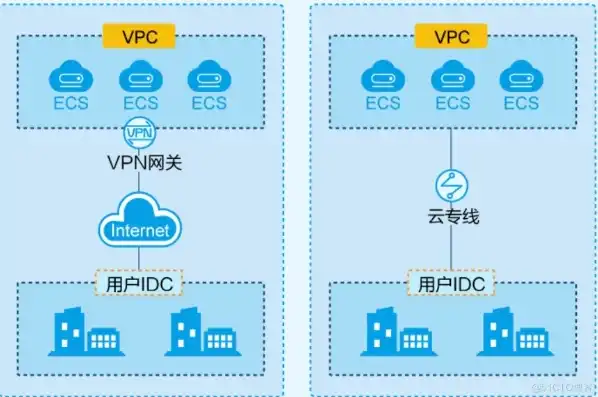 vpc和云主机的区别，深入解析云主机与VPC，区别与优势全面剖析