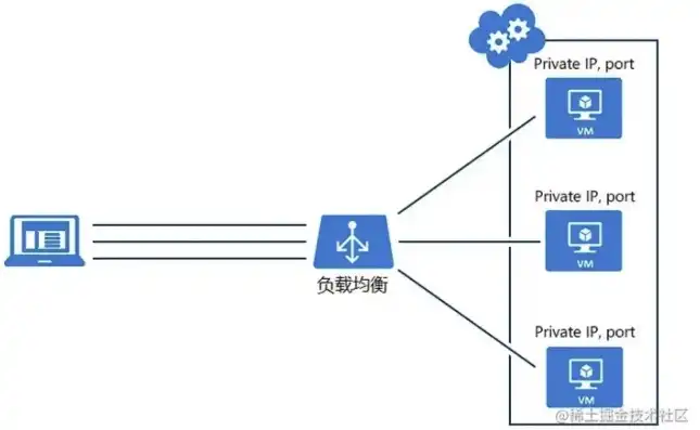 对象存储集群meta，深入解析对象存储集群meta，架构、原理与应用实践