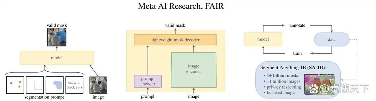 对象存储集群meta，深入解析对象存储集群meta，架构、原理与应用实践