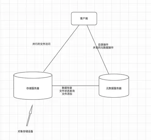 oss对象存储服务，深入解析阿里云OSS对象存储，技术原理、应用场景及最佳实践