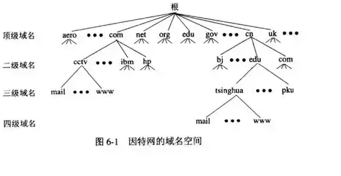 本地域名服务器采用什么查询方式，深入解析本地域名服务器的作用及查询方式