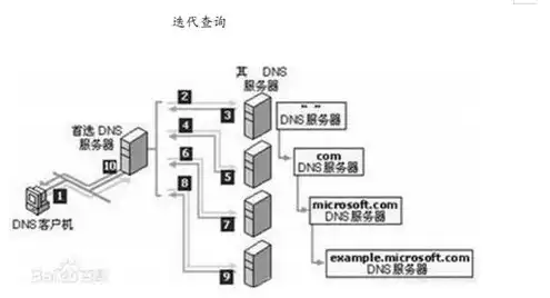 小程序域名服务器费用多少钱，小程序域名服务器费用解析，价格、选择与优化策略全解析