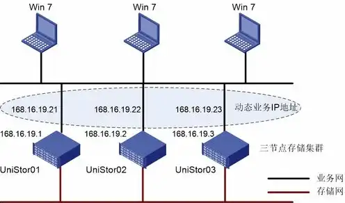 NAT服务器负载均衡的缺省算法是( )?，NAT服务器负载均衡USG6000的缺省算法详解