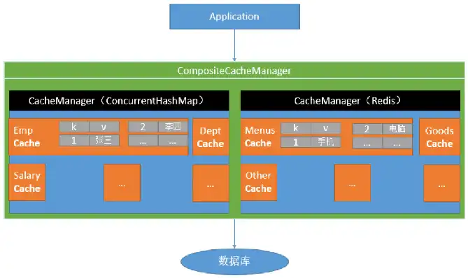 springboot 对象存储，深入浅出Spring Boot对象存储实现与优化策略