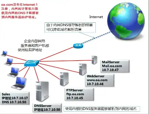 internet地址和域名服务，互联网域名服务器，桥梁与枢纽，连接域名与IP地址的神秘使者