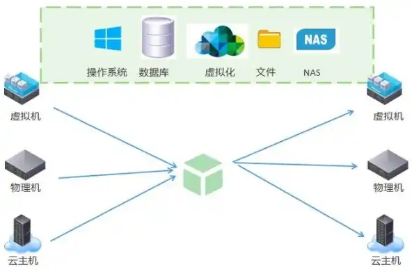 对象存储方案，基于云计算的对象存储解决方案部署实践与优化策略研究