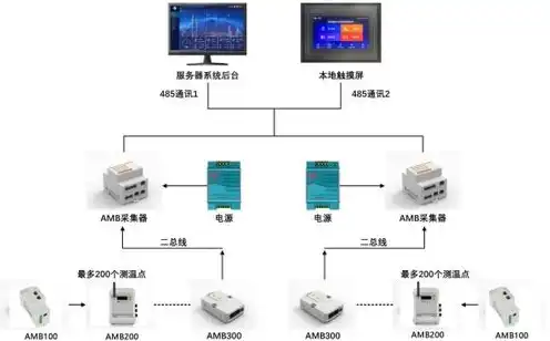 监控服务器主要功能介绍，监控服务器，智能时代下的核心守护者，主要功能深度解析