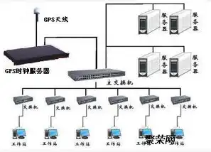 日本网络服务器有哪些类型，日本网络服务器类型详解，从云服务到游戏服务器，一网打尽！