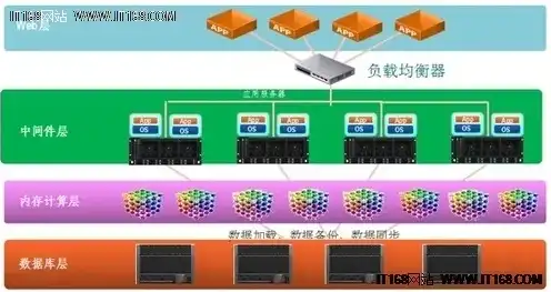 服务器的数据是怎么存储的呢，揭秘服务器数据存储的奥秘，技术原理与实践案例