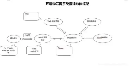 物联网服务器搭建方法，从零开始，物联网服务器搭建全攻略